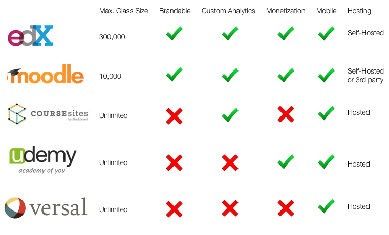 Free Virtual Classroom Platforms Comparison